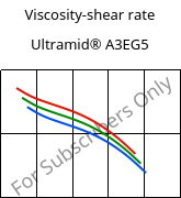Viscosity-shear rate , Ultramid® A3EG5, PA66-GF25, BASF