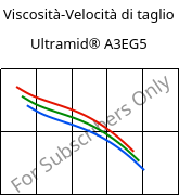 Viscosità-Velocità di taglio , Ultramid® A3EG5, PA66-GF25, BASF