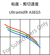 粘度－剪切速度 , Ultramid® A3EG5, PA66-GF25, BASF