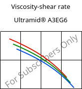 Viscosity-shear rate , Ultramid® A3EG6, PA66-GF30, BASF