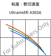 粘度－剪切速度 , Ultramid® A3EG6, PA66-GF30, BASF