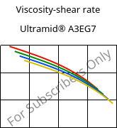 Viscosity-shear rate , Ultramid® A3EG7, PA66-GF35, BASF