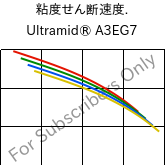  粘度せん断速度. , Ultramid® A3EG7, PA66-GF35, BASF