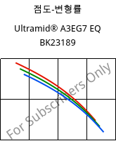 점도-변형률 , Ultramid® A3EG7 EQ BK23189, PA66-GF35, BASF