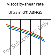 Viscosity-shear rate , Ultramid® A3HG5, PA66-GF25, BASF