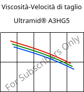 Viscosità-Velocità di taglio , Ultramid® A3HG5, PA66-GF25, BASF