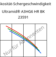 Viskosität-Schergeschwindigkeit , Ultramid® A3HG6 HR BK 23591, PA66-GF30, BASF