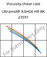 Viscosity-shear rate , Ultramid® A3HG6 HR BK 23591, PA66-GF30, BASF