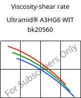 Viscosity-shear rate , Ultramid® A3HG6 WIT bk20560, (PA66+PA6T/6)-(GF+GB)30, BASF