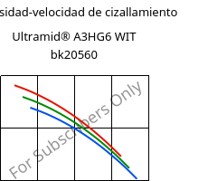 Viscosidad-velocidad de cizallamiento , Ultramid® A3HG6 WIT bk20560, (PA66+PA6T/6)-(GF+GB)30, BASF