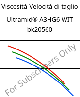 Viscosità-Velocità di taglio , Ultramid® A3HG6 WIT bk20560, (PA66+PA6T/6)-(GF+GB)30, BASF
