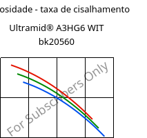 Viscosidade - taxa de cisalhamento , Ultramid® A3HG6 WIT bk20560, (PA66+PA6T/6)-(GF+GB)30, BASF