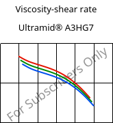 Viscosity-shear rate , Ultramid® A3HG7, PA66-GF35, BASF