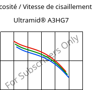 Viscosité / Vitesse de cisaillement , Ultramid® A3HG7, PA66-GF35, BASF
