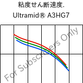  粘度せん断速度. , Ultramid® A3HG7, PA66-GF35, BASF