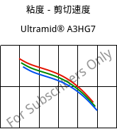 粘度－剪切速度 , Ultramid® A3HG7, PA66-GF35, BASF