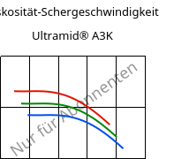 Viskosität-Schergeschwindigkeit , Ultramid® A3K, PA66, BASF