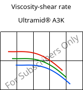 Viscosity-shear rate , Ultramid® A3K, PA66, BASF