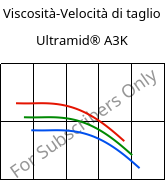 Viscosità-Velocità di taglio , Ultramid® A3K, PA66, BASF