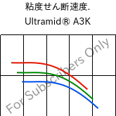  粘度せん断速度. , Ultramid® A3K, PA66, BASF
