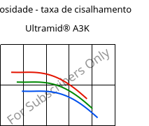 Viscosidade - taxa de cisalhamento , Ultramid® A3K, PA66, BASF