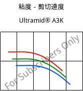 粘度－剪切速度 , Ultramid® A3K, PA66, BASF