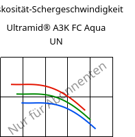 Viskosität-Schergeschwindigkeit , Ultramid® A3K FC Aqua UN, PA66, BASF