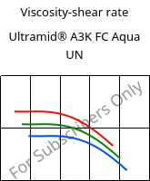 Viscosity-shear rate , Ultramid® A3K FC Aqua UN, PA66, BASF