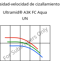 Viscosidad-velocidad de cizallamiento , Ultramid® A3K FC Aqua UN, PA66, BASF