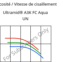 Viscosité / Vitesse de cisaillement , Ultramid® A3K FC Aqua UN, PA66, BASF