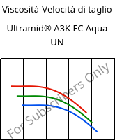 Viscosità-Velocità di taglio , Ultramid® A3K FC Aqua UN, PA66, BASF