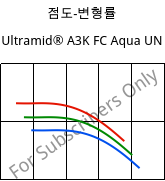 점도-변형률 , Ultramid® A3K FC Aqua UN, PA66, BASF