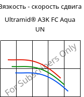 Вязкость - скорость сдвига , Ultramid® A3K FC Aqua UN, PA66, BASF