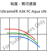 粘度－剪切速度 , Ultramid® A3K FC Aqua UN, PA66, BASF