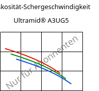 Viskosität-Schergeschwindigkeit , Ultramid® A3UG5, PA66-GF25 FR(40+30), BASF
