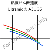  粘度せん断速度. , Ultramid® A3UG5, PA66-GF25 FR(40+30), BASF