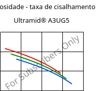 Viscosidade - taxa de cisalhamento , Ultramid® A3UG5, PA66-GF25 FR(40+30), BASF