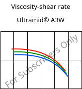 Viscosity-shear rate , Ultramid® A3W, PA66, BASF