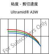 粘度－剪切速度 , Ultramid® A3W, PA66, BASF