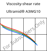 Viscosity-shear rate , Ultramid® A3WG10, PA66-GF50, BASF