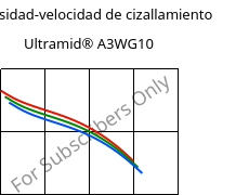 Viscosidad-velocidad de cizallamiento , Ultramid® A3WG10, PA66-GF50, BASF