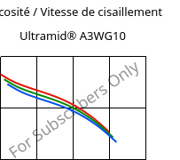 Viscosité / Vitesse de cisaillement , Ultramid® A3WG10, PA66-GF50, BASF