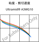 粘度－剪切速度 , Ultramid® A3WG10, PA66-GF50, BASF