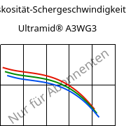 Viskosität-Schergeschwindigkeit , Ultramid® A3WG3, PA66-GF15, BASF