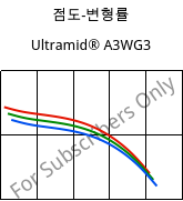 점도-변형률 , Ultramid® A3WG3, PA66-GF15, BASF