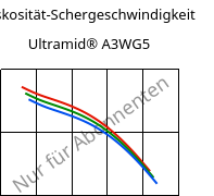 Viskosität-Schergeschwindigkeit , Ultramid® A3WG5, PA66-GF25, BASF