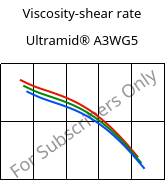 Viscosity-shear rate , Ultramid® A3WG5, PA66-GF25, BASF