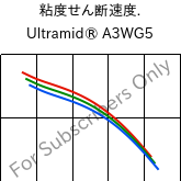  粘度せん断速度. , Ultramid® A3WG5, PA66-GF25, BASF