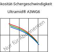 Viskosität-Schergeschwindigkeit , Ultramid® A3WG6, PA66-GF30, BASF