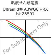  粘度せん断速度. , Ultramid® A3WG6 HRX bk 23591, PA66-GF30, BASF